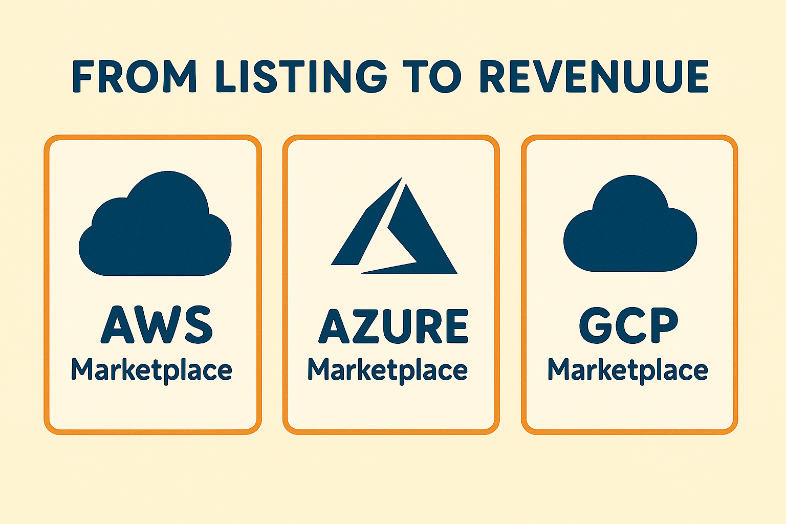 Comparison of AWS, Azure, and GCP Marketplaces for enterprise GTM
